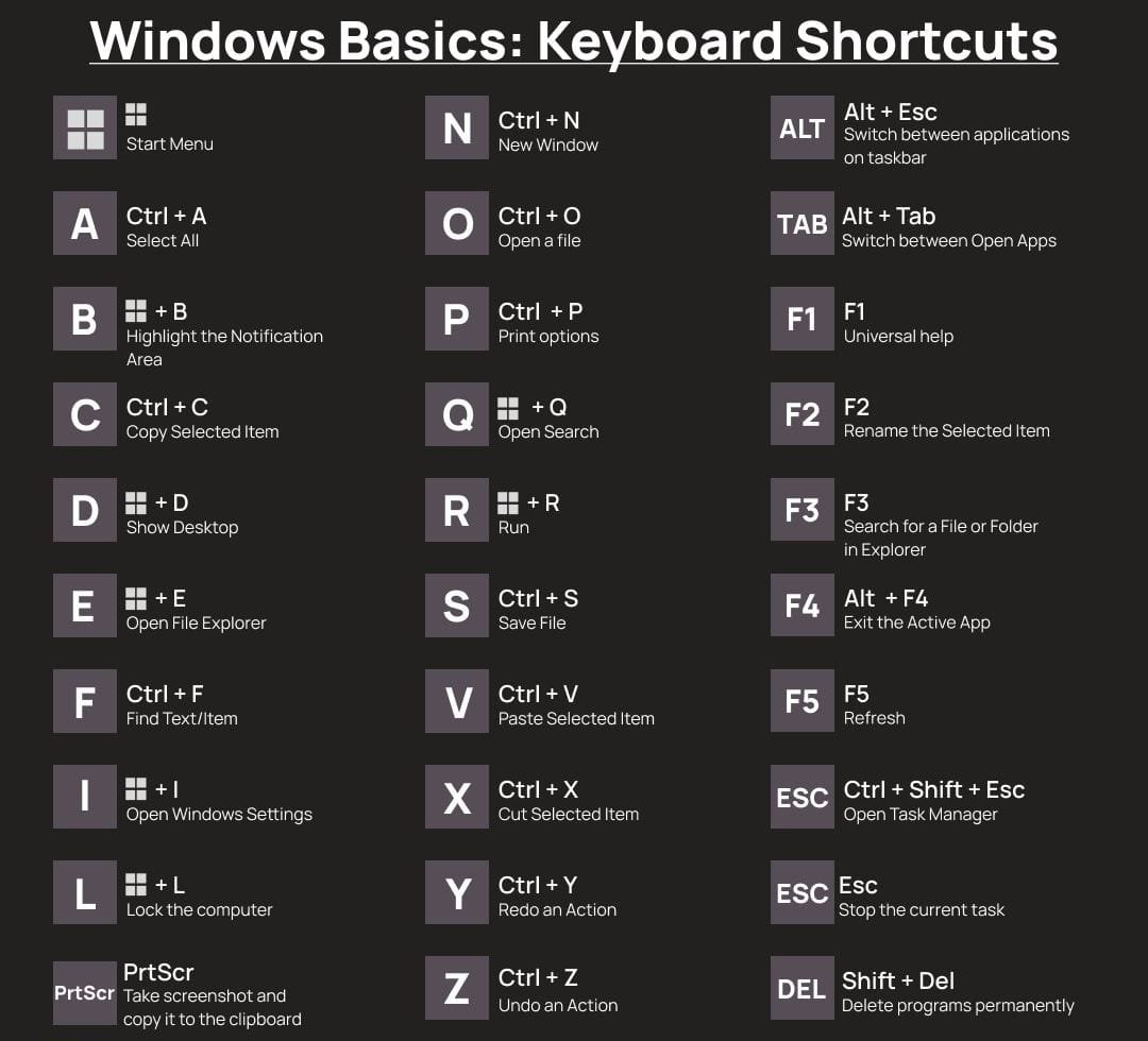 A keyboard showing highlighted shortcut keys